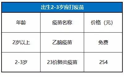 卡介苗什么时候打，三个月宝宝打卡介苗需要皮试吗（0-6岁儿童接种疫苗时间表）