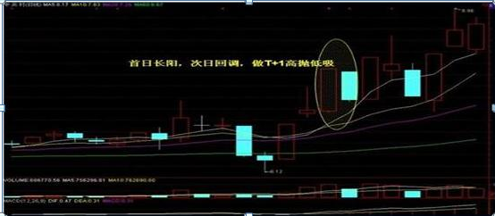 最笨最赚钱的炒股方法，炒股最笨最简单的方法（一招“七七口诀”就够了）