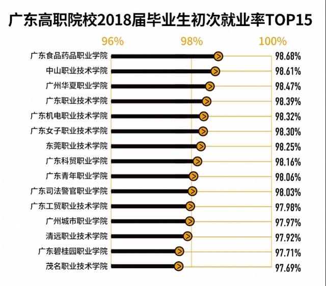 广东亚视演艺职业技术学院，2021年广东亚视演艺职业学院最好的专业排名及重点特色专业目录（广东哪所高职院校初次就业率最高）