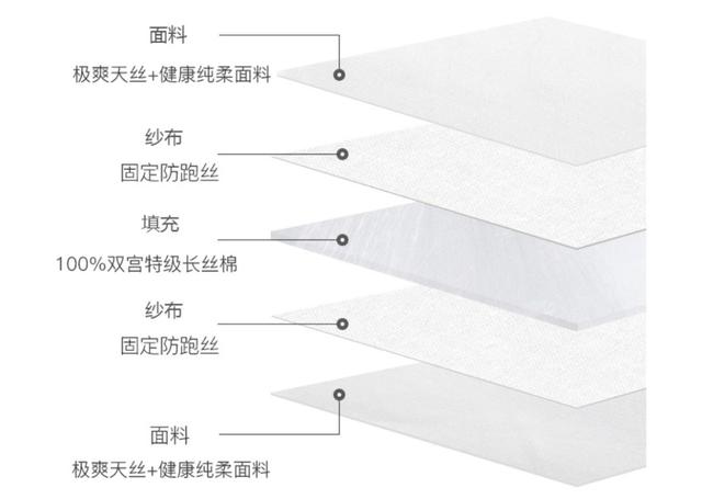 丝棉被脏了怎么洗，丝棉被怎么洗（还有什么理由不入一条呢）