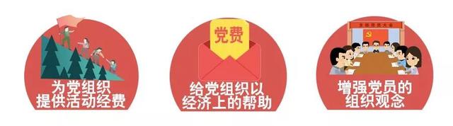 党费缴纳标准是什么，党员的党费缴纳标准是什么（微党务丨党费交多少，怎么交）