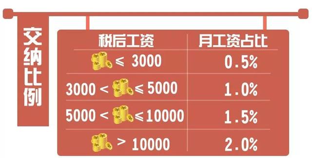 党费缴纳标准是什么，党员的党费缴纳标准是什么（微党务丨党费交多少，怎么交）