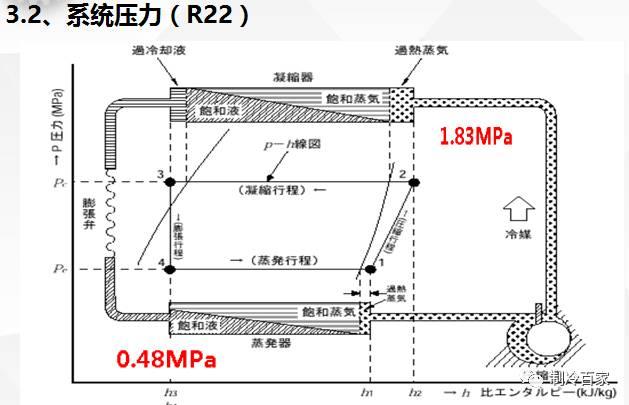 汽车空调134a压力标准，汽车空调134a压力标准是什么（利用分歧压力表判断制冷系统故障）