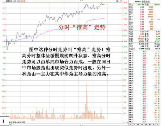 股票分时线怎么看（终于有高手站出来“分时图”战法讲得一清二楚）