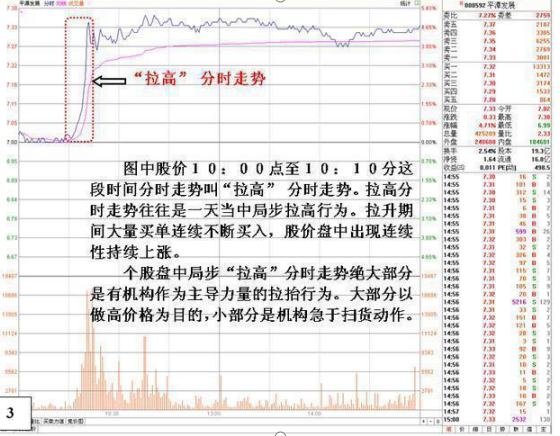 股票分时线怎么看（终于有高手站出来“分时图”战法讲得一清二楚）