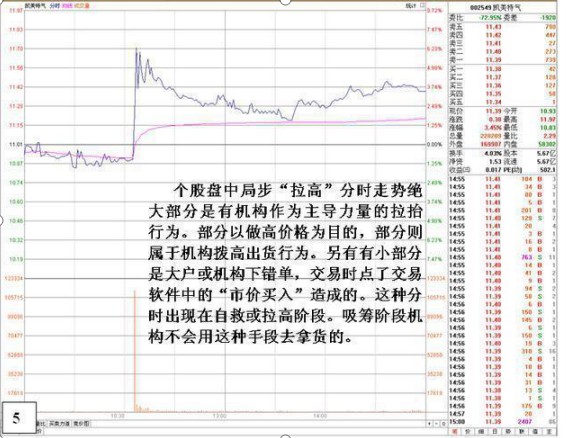 股票分时线怎么看（终于有高手站出来“分时图”战法讲得一清二楚）