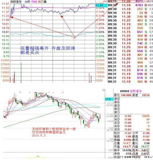 夜间挂单和9点15挂单的区别，夜间挂单和9:15挂单的区别（一天当中最繁忙的时段是“9）