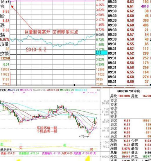 夜间挂单和9点15挂单的区别，夜间挂单和9:15挂单的区别（一天当中最繁忙的时段是“9）