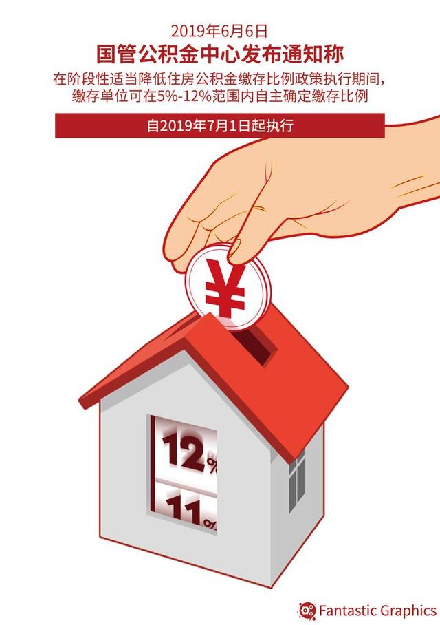 工资涨了公积金什么时候调整（7月起你的工资会发生变化吗）