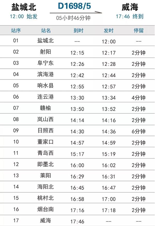 威海到天津高铁(烟台到唐山高铁时刻表查询)
