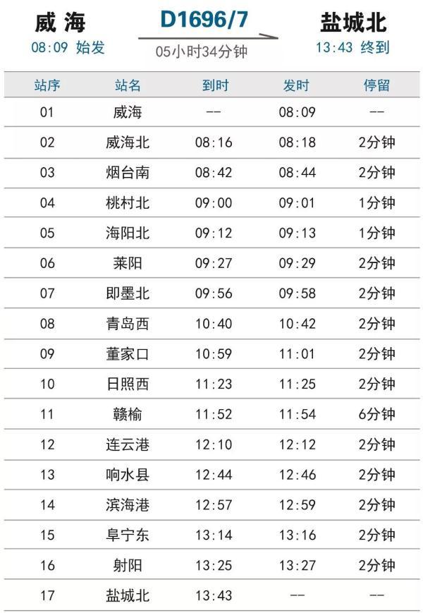威海到天津高铁(烟台到唐山高铁时刻表查询)
