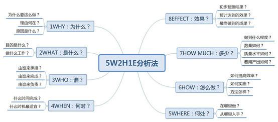 项目运营方案怎么写（写好一份运营方案的3大布局思路）