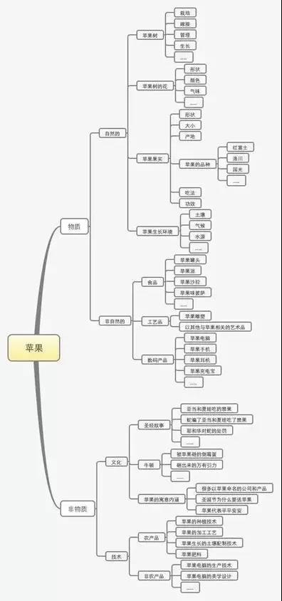 项目运营方案怎么写（写好一份运营方案的3大布局思路）