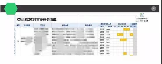 运营方案怎么写，如何写一份运营策划方案（你该如何写好一份运营方案）