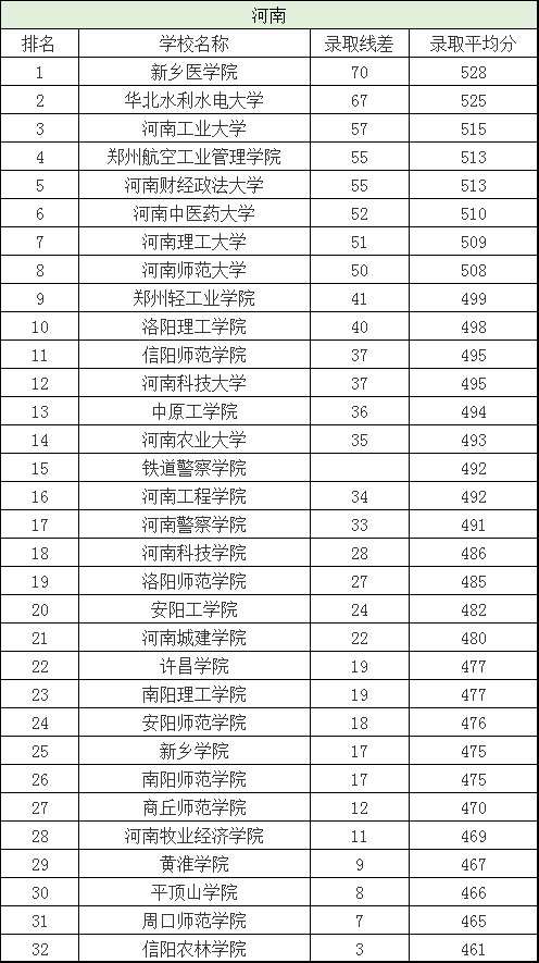 二本院校排名及分数线，全国二本院校排名及分数线文理科汇总（各省有哪些好的二本院校值得选择）