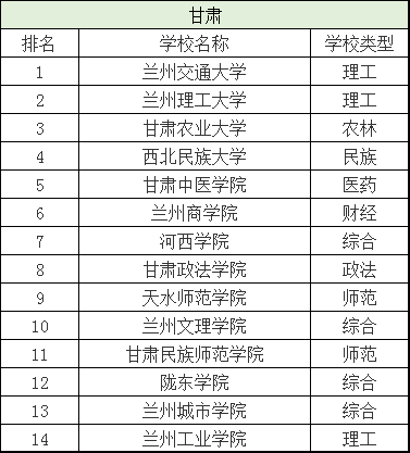 二本院校排名及分数线，全国二本院校排名及分数线文理科汇总（各省有哪些好的二本院校值得选择）