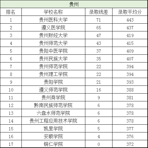 二本院校排名及分数线，全国二本院校排名及分数线文理科汇总（各省有哪些好的二本院校值得选择）