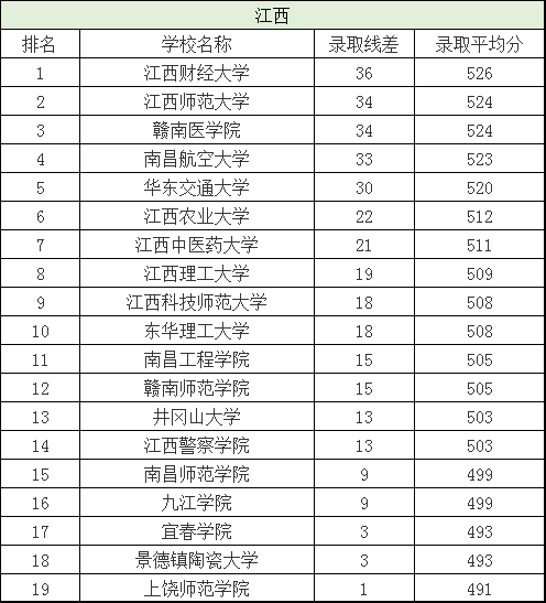 二本院校排名及分数线，全国二本院校排名及分数线文理科汇总（各省有哪些好的二本院校值得选择）