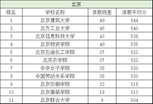 二本院校排名及分数线，全国二本院校排名及分数线文理科汇总（各省有哪些好的二本院校值得选择）