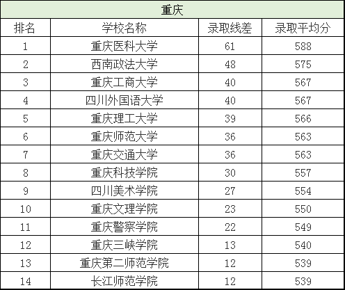 二本院校排名及分数线，全国二本院校排名及分数线文理科汇总（各省有哪些好的二本院校值得选择）