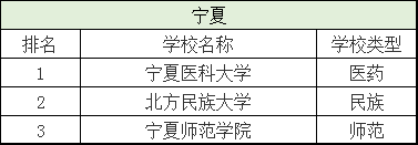 二本院校排名及分数线，全国二本院校排名及分数线文理科汇总（各省有哪些好的二本院校值得选择）