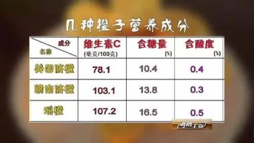 进口水果有哪些，上海市场上进口水果有哪些（国产水果PK进口水果）