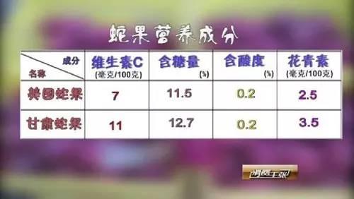 进口水果有哪些，上海市场上进口水果有哪些（国产水果PK进口水果）