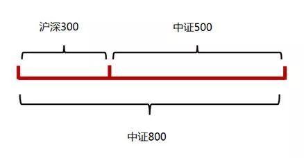 買股票看什么指數(shù)，買股票看什么指數(shù)比較好？