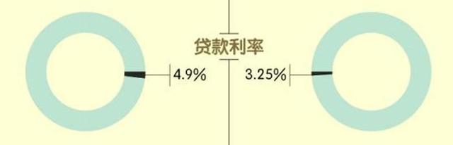 公积金贷款比商贷省多少钱，公积金贷款能比商贷省多少钱（公积金贷款居然比商贷省那么多）