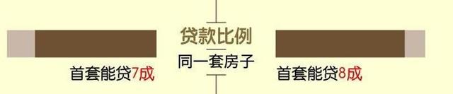 公积金贷款比商贷省多少钱，公积金贷款能比商贷省多少钱（公积金贷款居然比商贷省那么多）