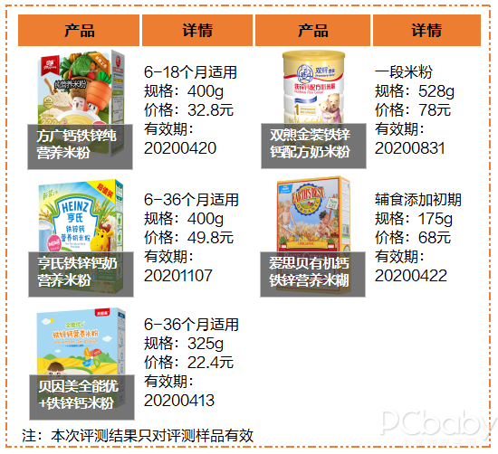 宝宝添加辅食吃啥牌子的米粉好，这份宝宝米粉评测帮你搞定