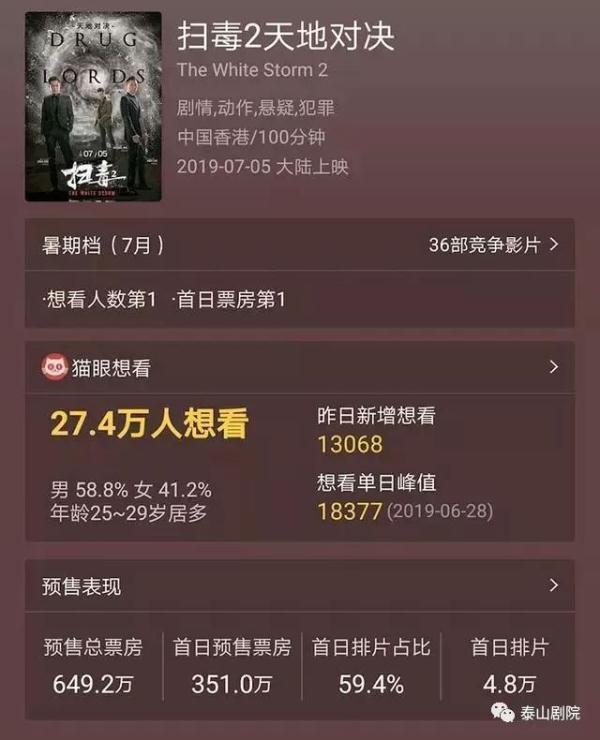 古天乐贩毒电影有哪些，古天乐演反派毒枭阴狠毒辣