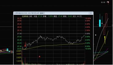 跌停洗盘的股票有什么特征，跌停板洗盘的特征（股神杨百万手把手教你判断跌停板是洗盘还是出货）