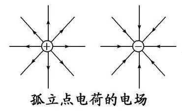 球面面积公式，n维球面面积公式（你也能懂的麦克斯韦方程组）
