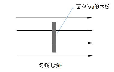 球面面积公式，n维球面面积公式（你也能懂的麦克斯韦方程组）
