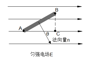 球面面积公式，n维球面面积公式（你也能懂的麦克斯韦方程组）