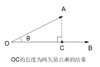 球面面积公式，n维球面面积公式（你也能懂的麦克斯韦方程组）