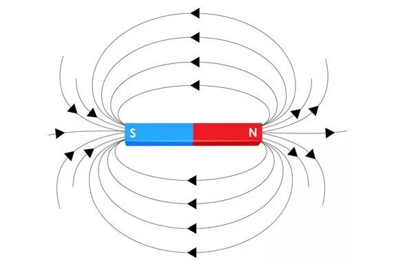 球面面积公式，n维球面面积公式（你也能懂的麦克斯韦方程组）