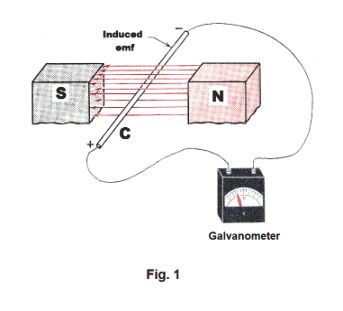 球面面积公式，n维球面面积公式（你也能懂的麦克斯韦方程组）