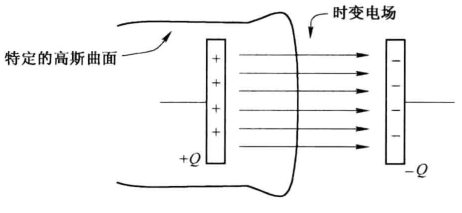 球面面积公式，n维球面面积公式（你也能懂的麦克斯韦方程组）