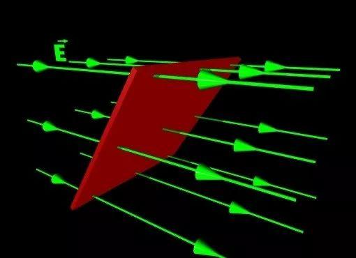 球面面积公式，n维球面面积公式（你也能懂的麦克斯韦方程组）