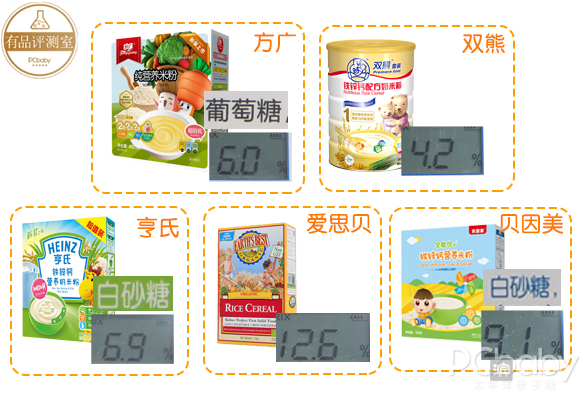 宝宝添加辅食吃啥牌子的米粉好，这份宝宝米粉评测帮你搞定