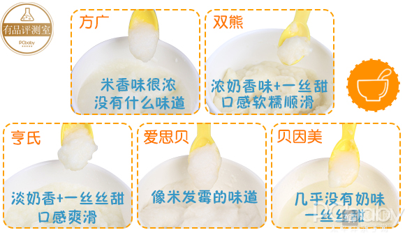 宝宝添加辅食吃啥牌子的米粉好，这份宝宝米粉评测帮你搞定
