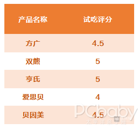 宝宝添加辅食吃啥牌子的米粉好，这份宝宝米粉评测帮你搞定