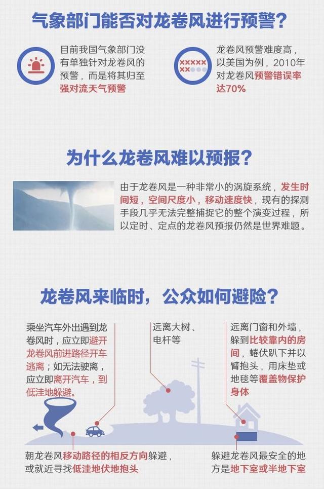 龙卷风是云层中雷暴的产物，龙卷风是如何形成的（已致6死190余伤）