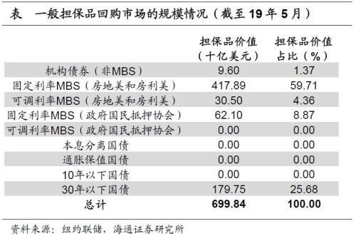货币市场工具有哪些，短期货币市场工具有哪些（美国货币市场简析）