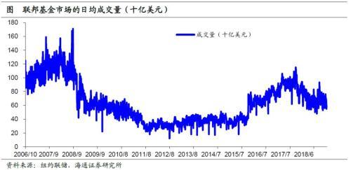 货币市场工具有哪些，短期货币市场工具有哪些（美国货币市场简析）