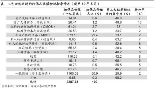 货币市场工具有哪些，短期货币市场工具有哪些（美国货币市场简析）