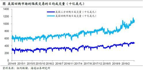 货币市场工具有哪些，短期货币市场工具有哪些（美国货币市场简析）