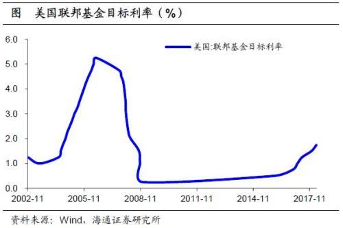 货币市场工具有哪些，短期货币市场工具有哪些（美国货币市场简析）